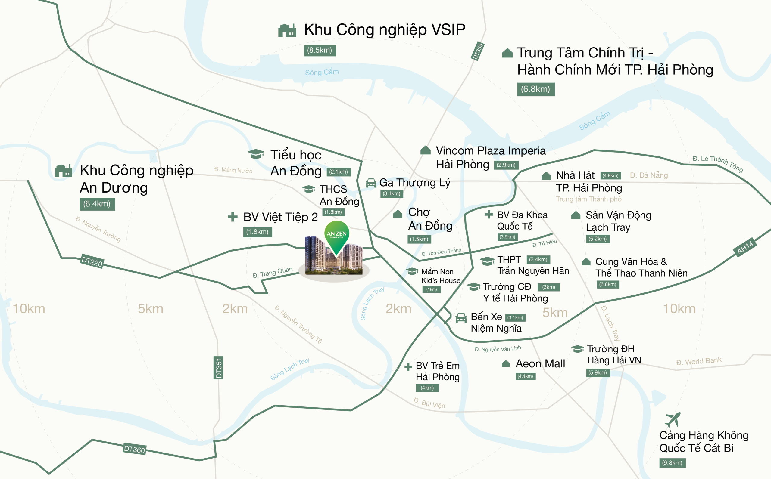Vị trí
